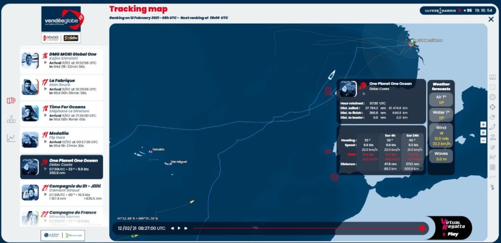 didac costa Vendée Globe - regata veleros